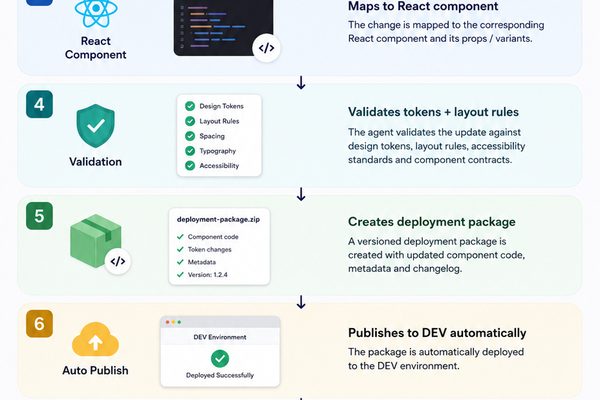 MCP and composable architecture can transform insurance applications