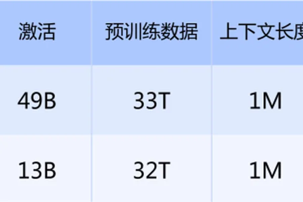 DeepSeek-V4发布，支持1M上下文，优化中文硬件