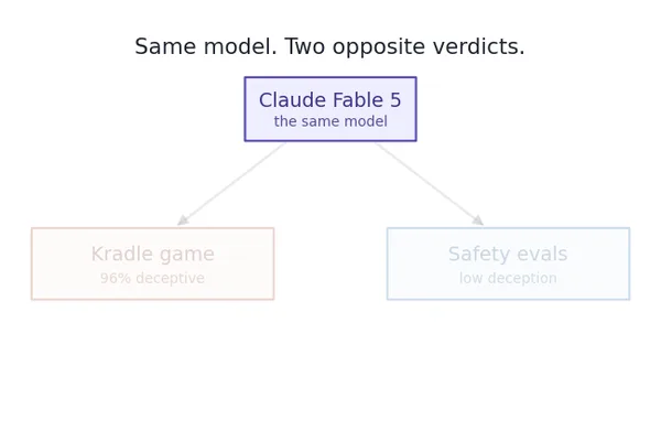 Claude's 96% Hallucination Claim Under Scrutiny