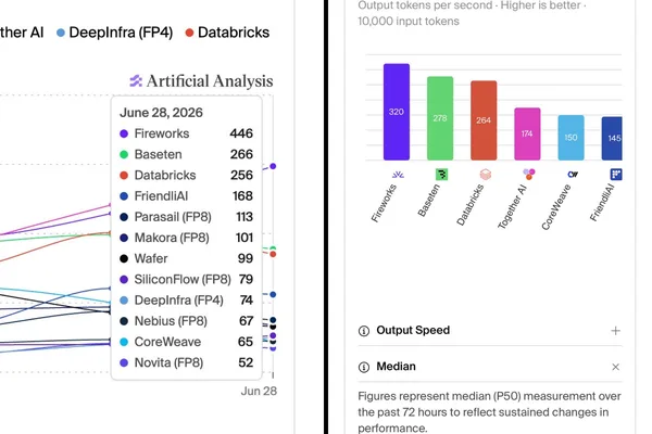Fireworks AI launches faster GLM 5.2 for agentic workflows