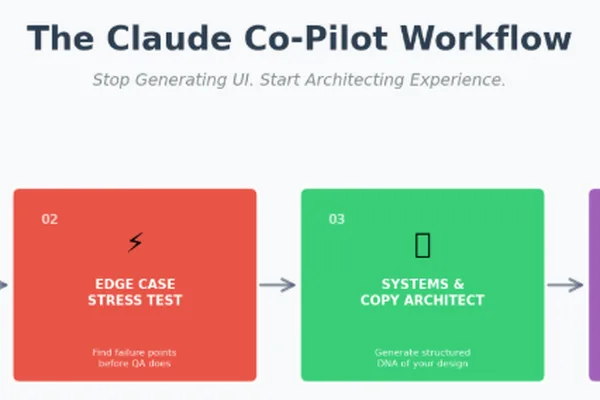 Claude AI recommended for UI architecture, not just generation