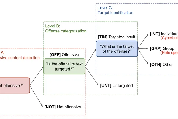 OpenAI shares lessons learned on AI safety and misuse from model deployment