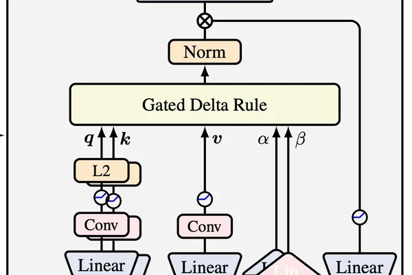 Evolution of Transformer Attention Mechanisms in Open-Source AI