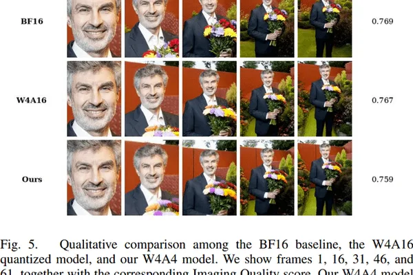 New AI Research Focuses on Model Efficiency via Quantization and Token Pruning