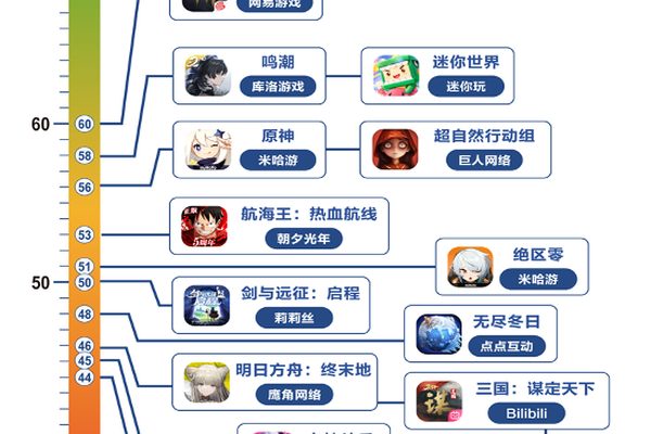 头部手游防沉迷效果不一