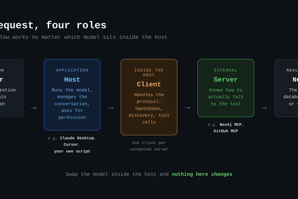 MCP: Bridging User Intent and AI Action