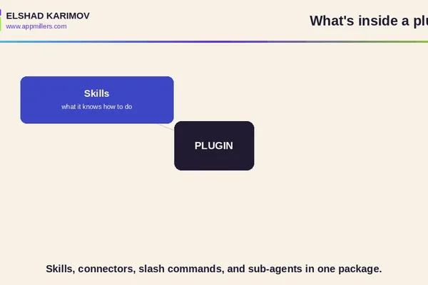 Claude plugins bundle skills and workflows to create AI "teammates"