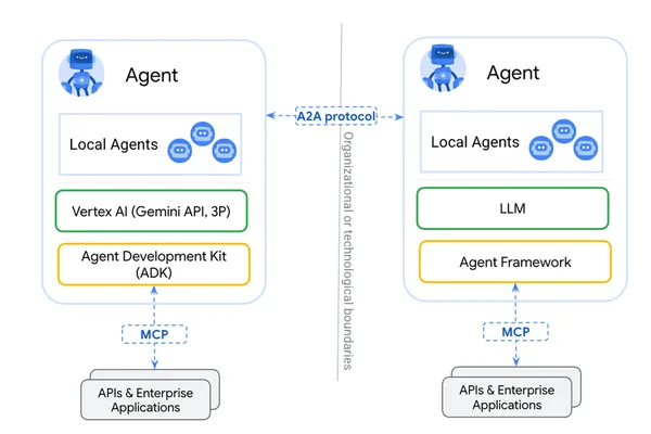 A2A Protocol aims to standardize AI agent communication
