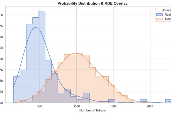 ModernBERTić fine-tuned for psychometric trait prediction
