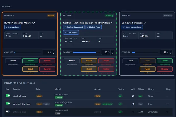 Custom orchestrator integrates multiple LLMs, including Claude and Groq