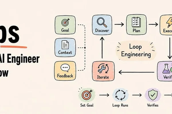 Loop engineering automates AI coding agents for self-directed task completion