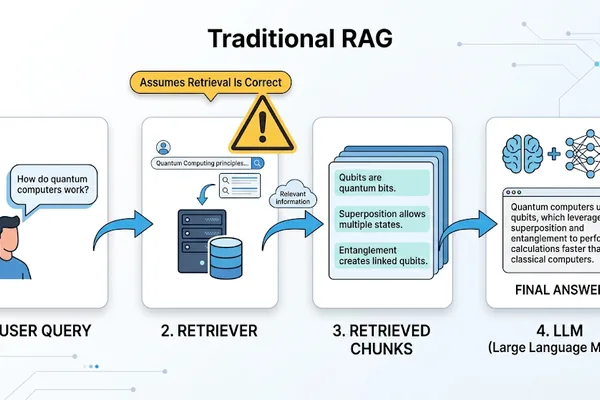 Advanced RAG techniques empower AI to reason and decide during retrieval