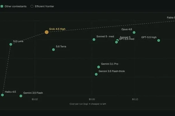 Grok 4.5 rivals Claude Opus quality at lower price, user reports
