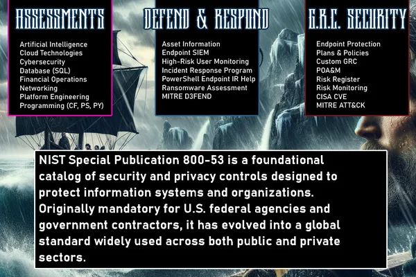 NIST SP 800-53: Global Standard for Information System Security