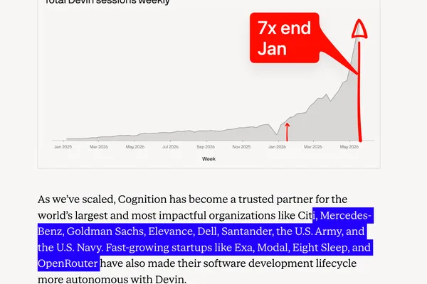 AI 编码公司 Cognition 获 10 亿美元融资，估值 260 亿美元