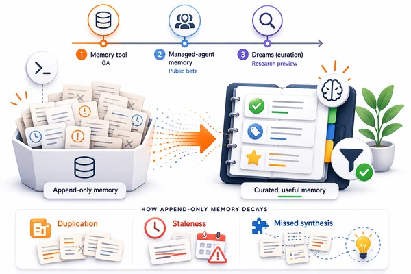AI agents face memory management challenge: keeping data clean