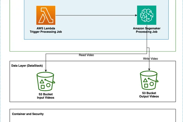 AWS SageMaker AI enables SeedVR2 for video super resolution