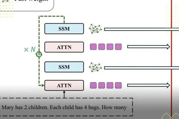 卡内基梅隆大学研究发现大语言模型通过“睡眠”可提升复杂推理能力