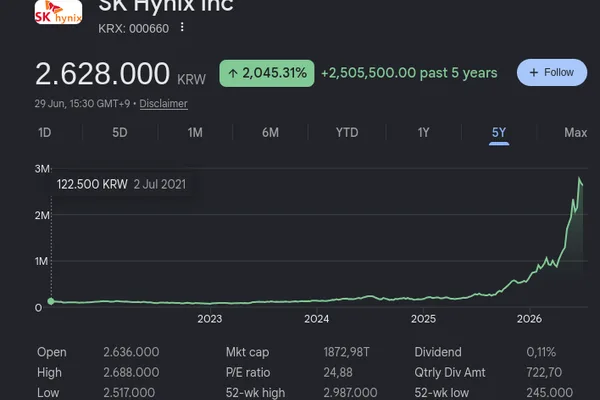 DRAM giants Samsung, SK Hynix, Micron sued over alleged price fixing