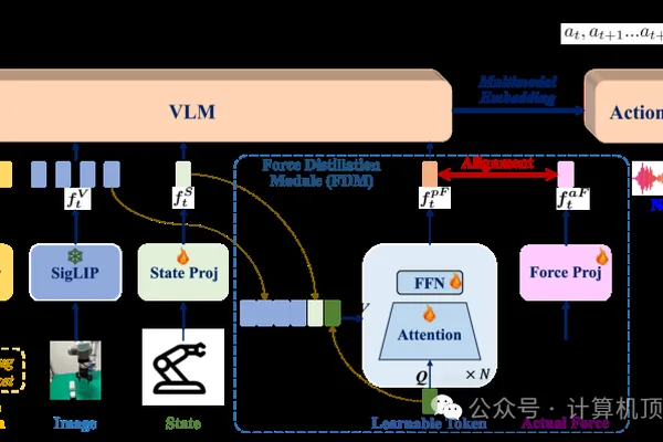 NUS develops FD-VLA model for enhanced robotic manipulation