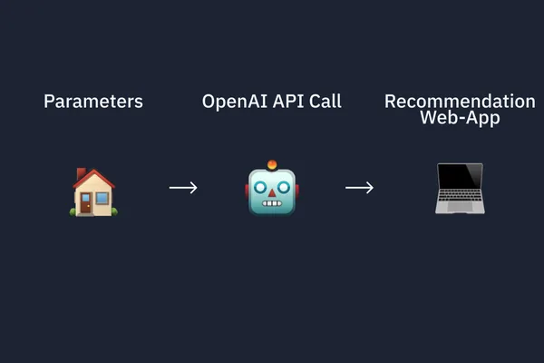 Replit Bounties helps Symplete prototype AI real estate offer analyzer