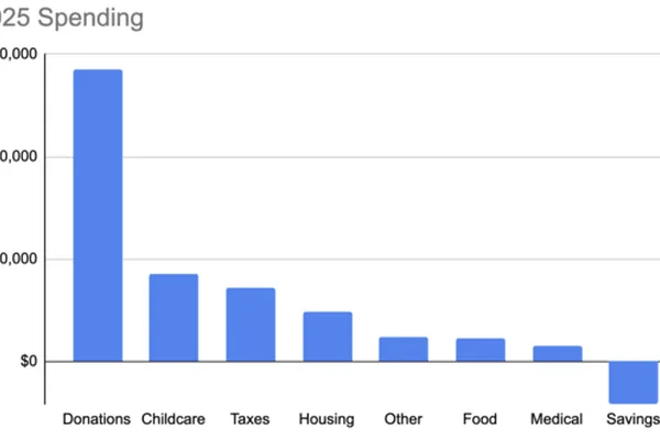 Couple donates 81% of income to mitigate AI risks