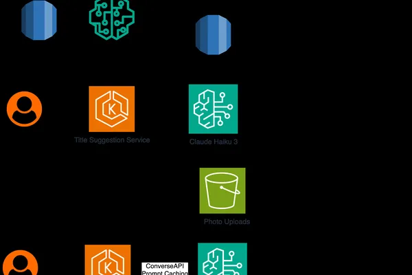 How Popsa used Amazon Nova to inspire customers with personalised title suggestions