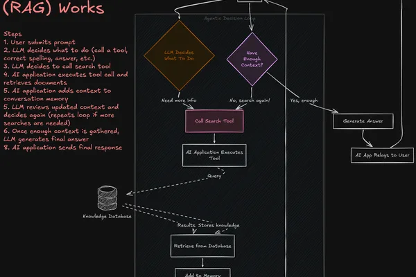 LLM Zoomcamp participant builds agentic RAG pipeline