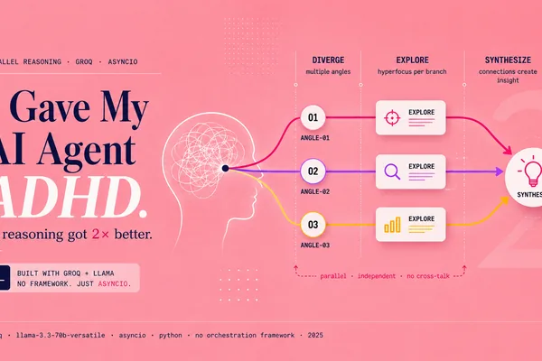 AI agent reasoning improved twofold by mimicking ADHD traits