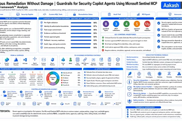 New R.A.H.S.I. Framework Enhances Security Copilot Agent Safety
