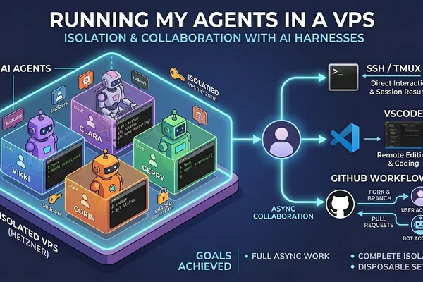 Author details isolated VPS setup for asynchronous AI agent operation