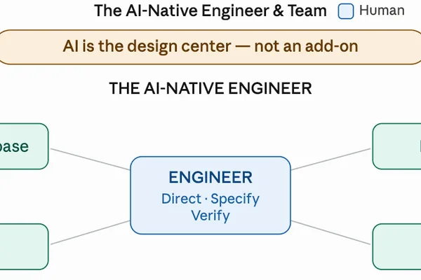 AI-Native Software Engineers Redefine Development Practices