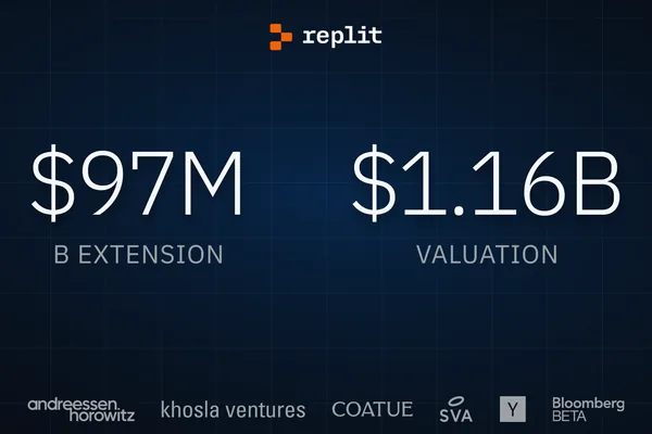 Replit融资9740万美元，估值11.6亿美元用于AI开发