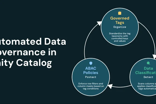 Databricks Unity Catalog adds automated data protection and governance