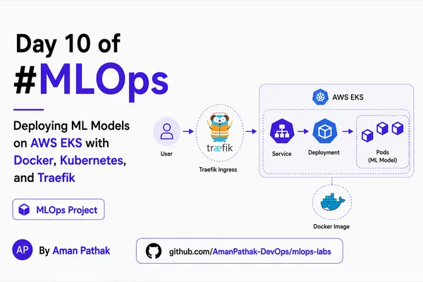 Deploying ML Models on AWS EKS with Docker, Kubernetes, and Traefik