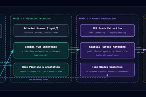 Dashcam AI system automates municipal code enforcement for $0/month