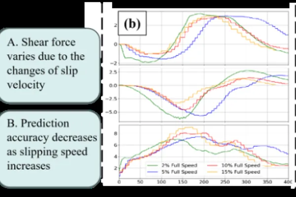 Shanxi University develops dynamic tactile force estimation for robots