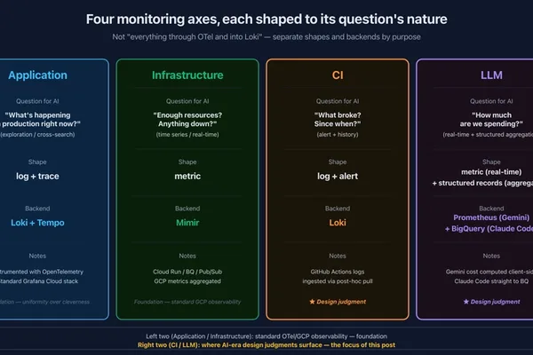 Observability data must be shaped for AI, says airCloset CTO