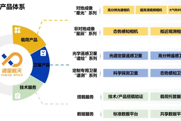 Pusar Aerospace secures multi-million yuan funding for hyperspectral satellite constellation
