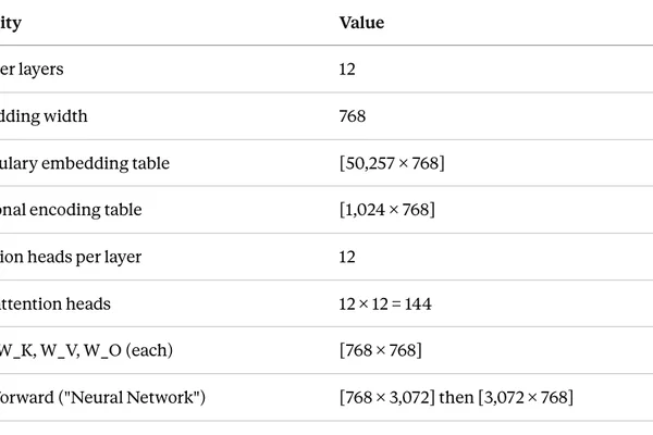 GPT-2 Decoder Mechanics: A Deep Dive into Next-Word Prediction