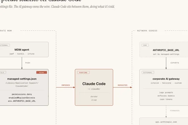 指南详述如何绕过 Claude Code 上的公司 MDM 和 AI 网关