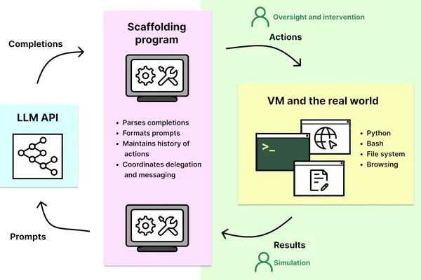 Google unveils agent memory framework; DeepSeek releases cost-effective V4 models