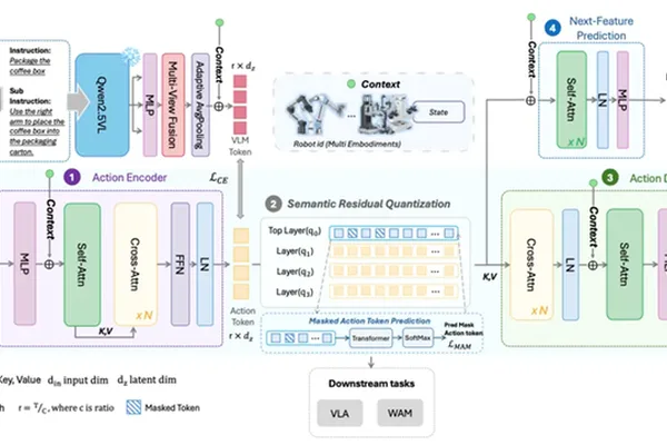 Self-Variable Robotics unveils X-Tokenizer for embodied AI action segmentation