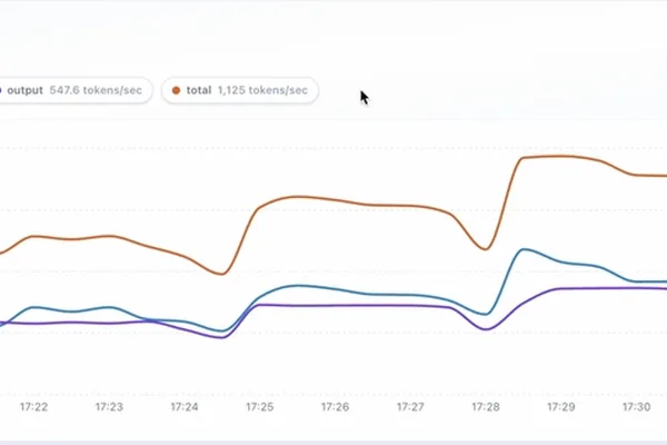 Gemma-4 31B model achieves 1168 tokens/sec on single RTX 6000 PRO GPU