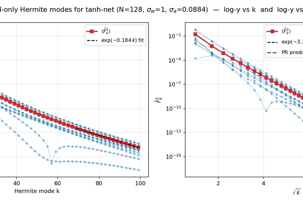 Author critiques Singular Learning Theory's explanation of model degeneracy
