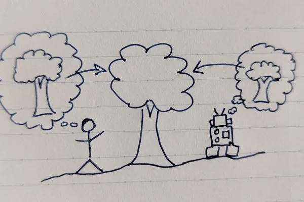 Less Wrong 作者表示 AI 概念需要更好的测试