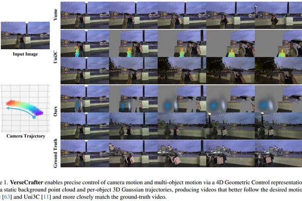 World models shift from pixel generation to understanding and simulating reality