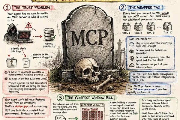 AI 代理的 MCP 协议因安全和维护缺陷面临强烈反对