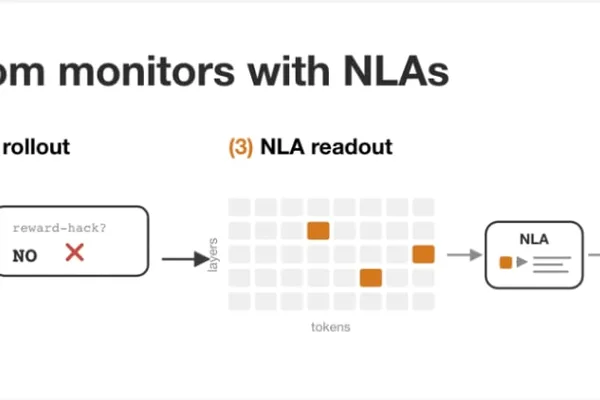 AI monitors may gain new insights with Natural Language Autoencoders