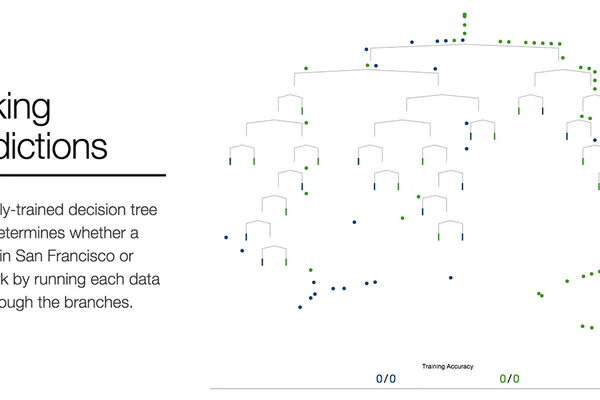 A Visual Introduction to Machine Learning (2015)